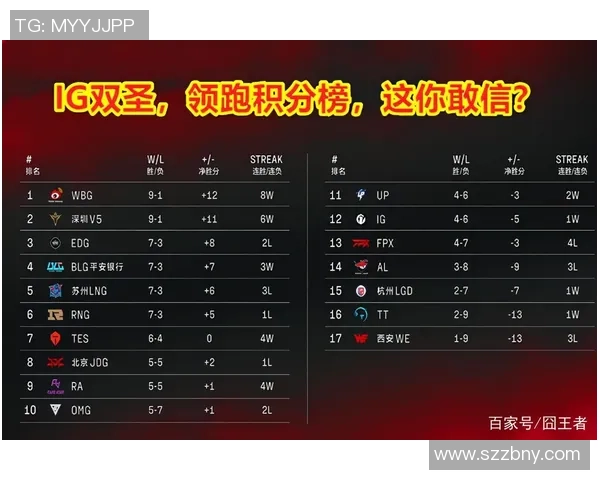 英雄联盟耐力排行榜揭晓IG战队强势领跑前十名