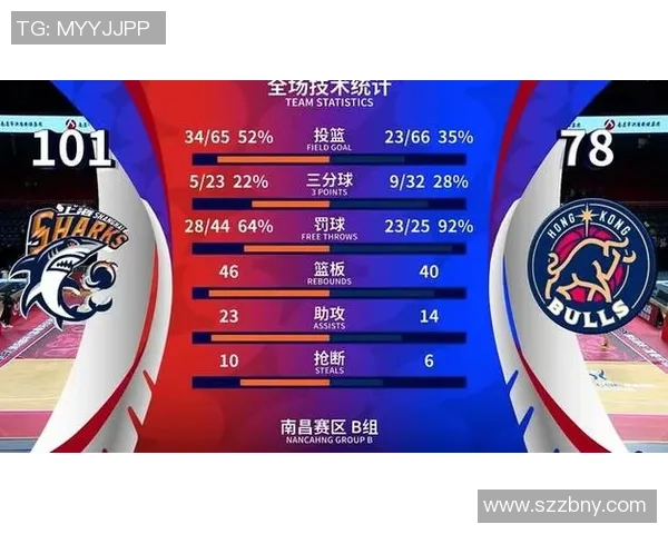 篮球实力榜单更新上海篮球队荣登第九名展现强劲实力